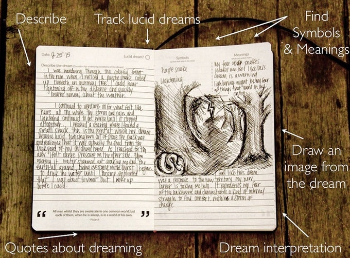 DREAM ATLAS™ Journal for Lucid Dreamers
